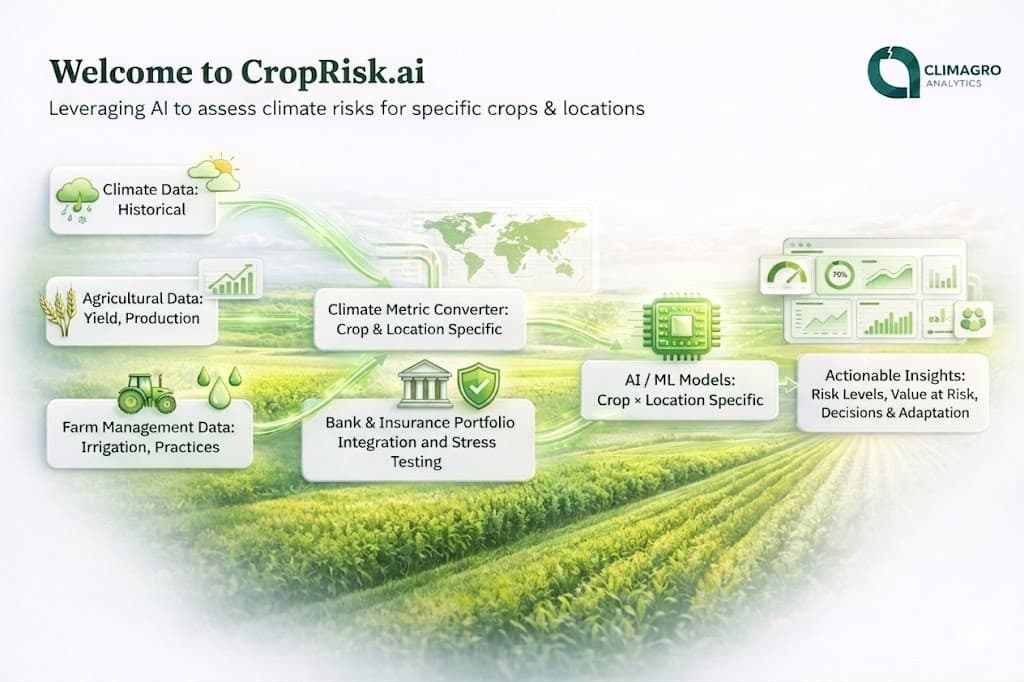 CropRisk AI Landing